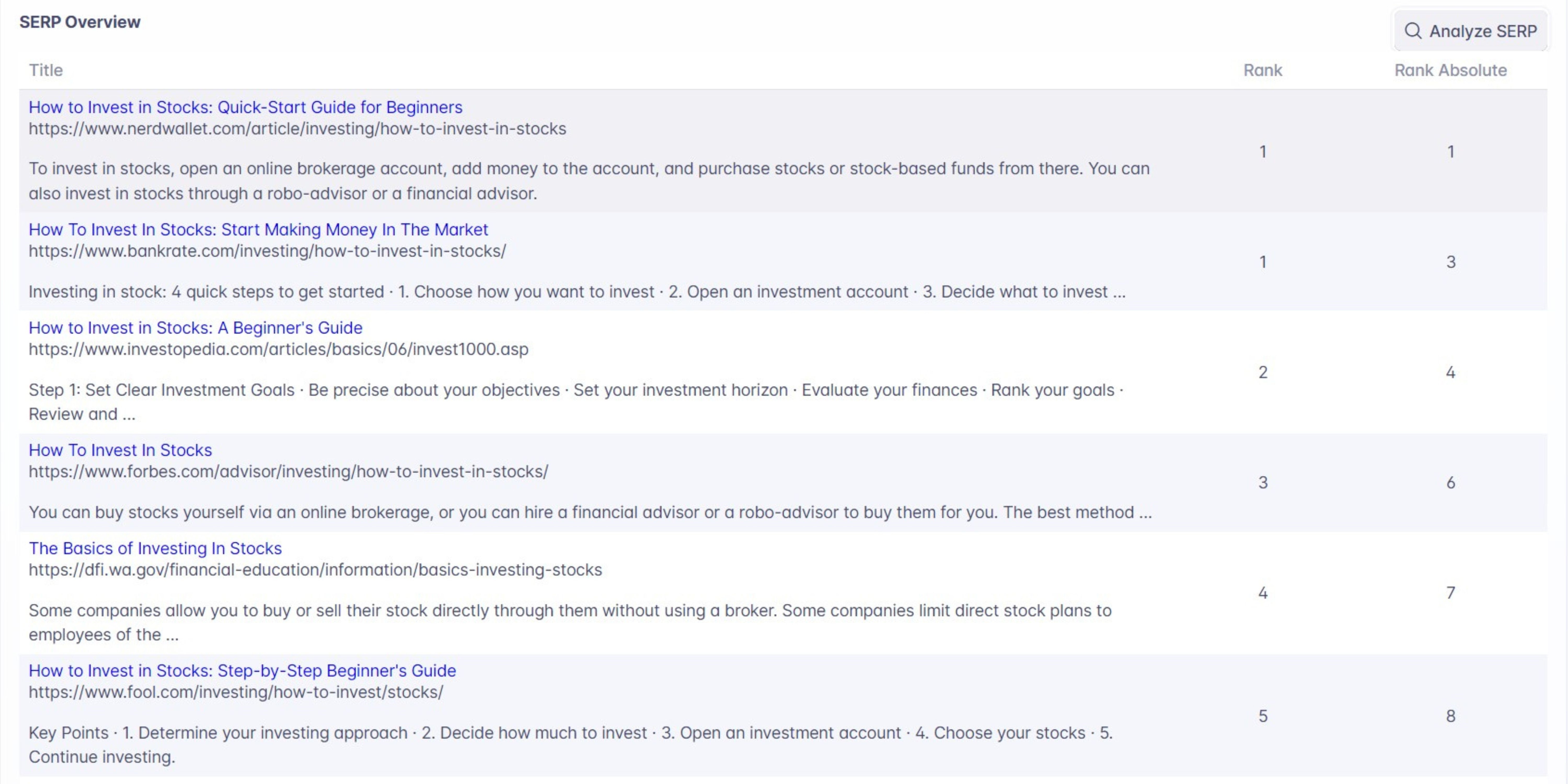 DIY SEO, SERP Overview, Insight Gainer DIY SEO, SERP Overview, Insight Gainer