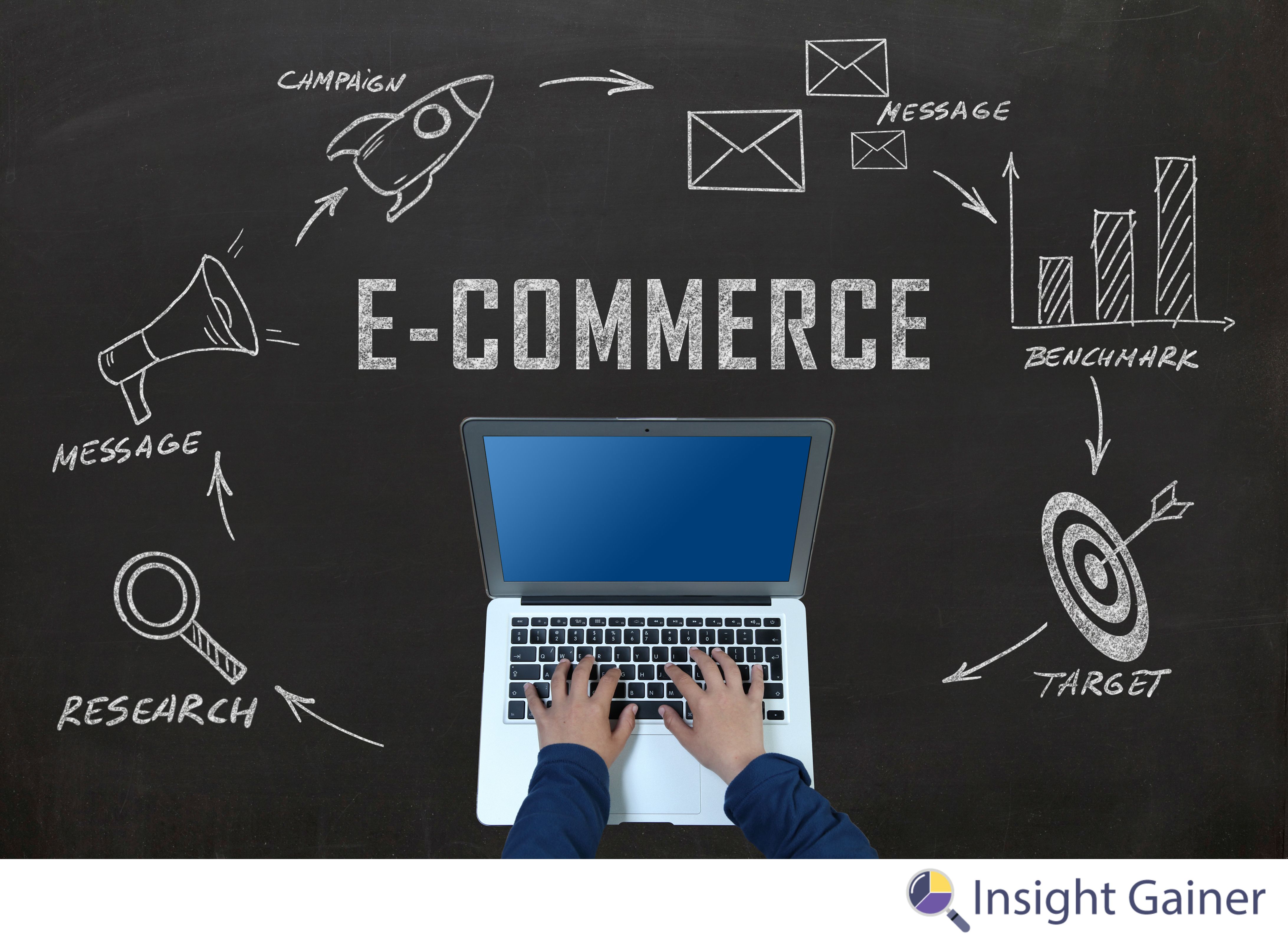 Ecommerce Sales, Sales Optimization, Insight Gainer Ecommerce Sales, Sales Optimization, Insight Gainer