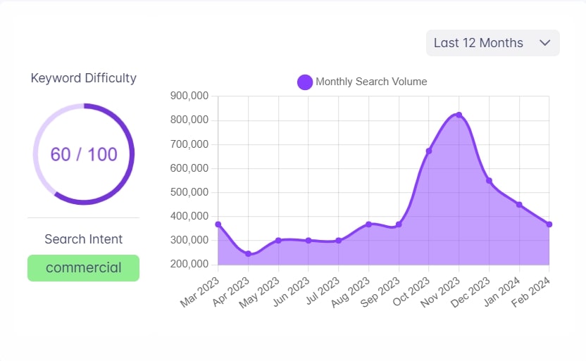 Keyword Intent, Commercial Intent, Insight Gainer Keyword Intent, Commercial Intent, Insight Gainer