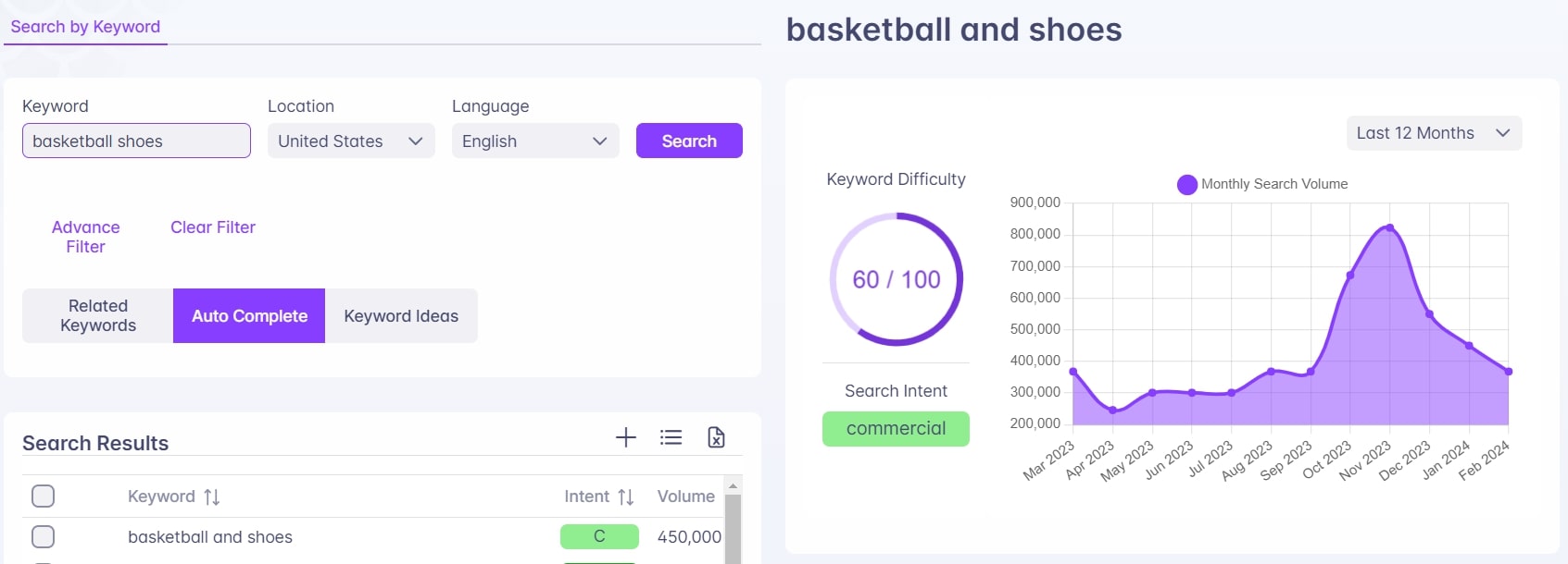 Keyword Intent, Insight Gainer Keyword Intent, Insight Gainer