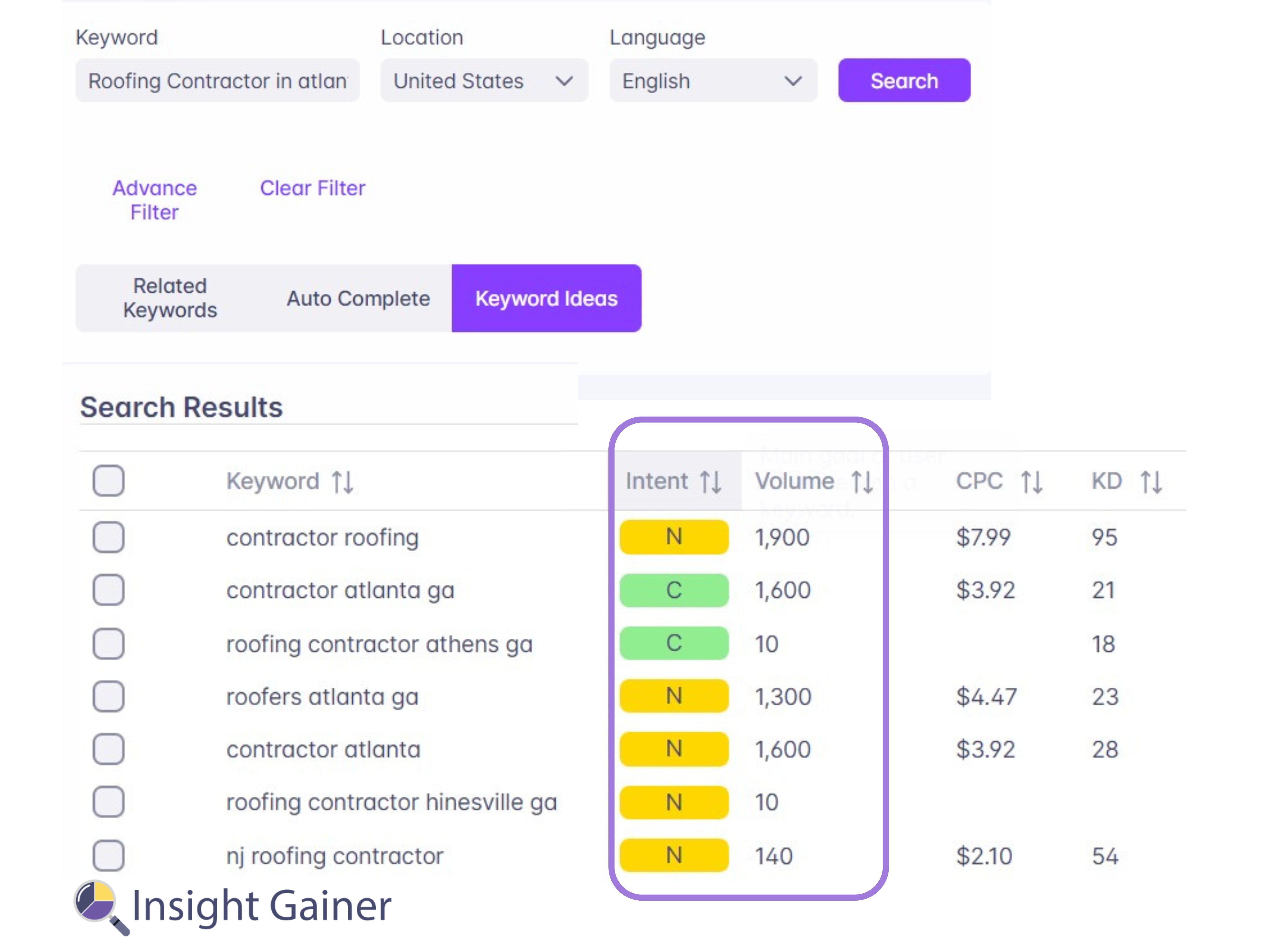 Local Keyword Research, Keyword Competition, Insight Gainer Local Keyword Research, Keyword Competition, Insight Gainer