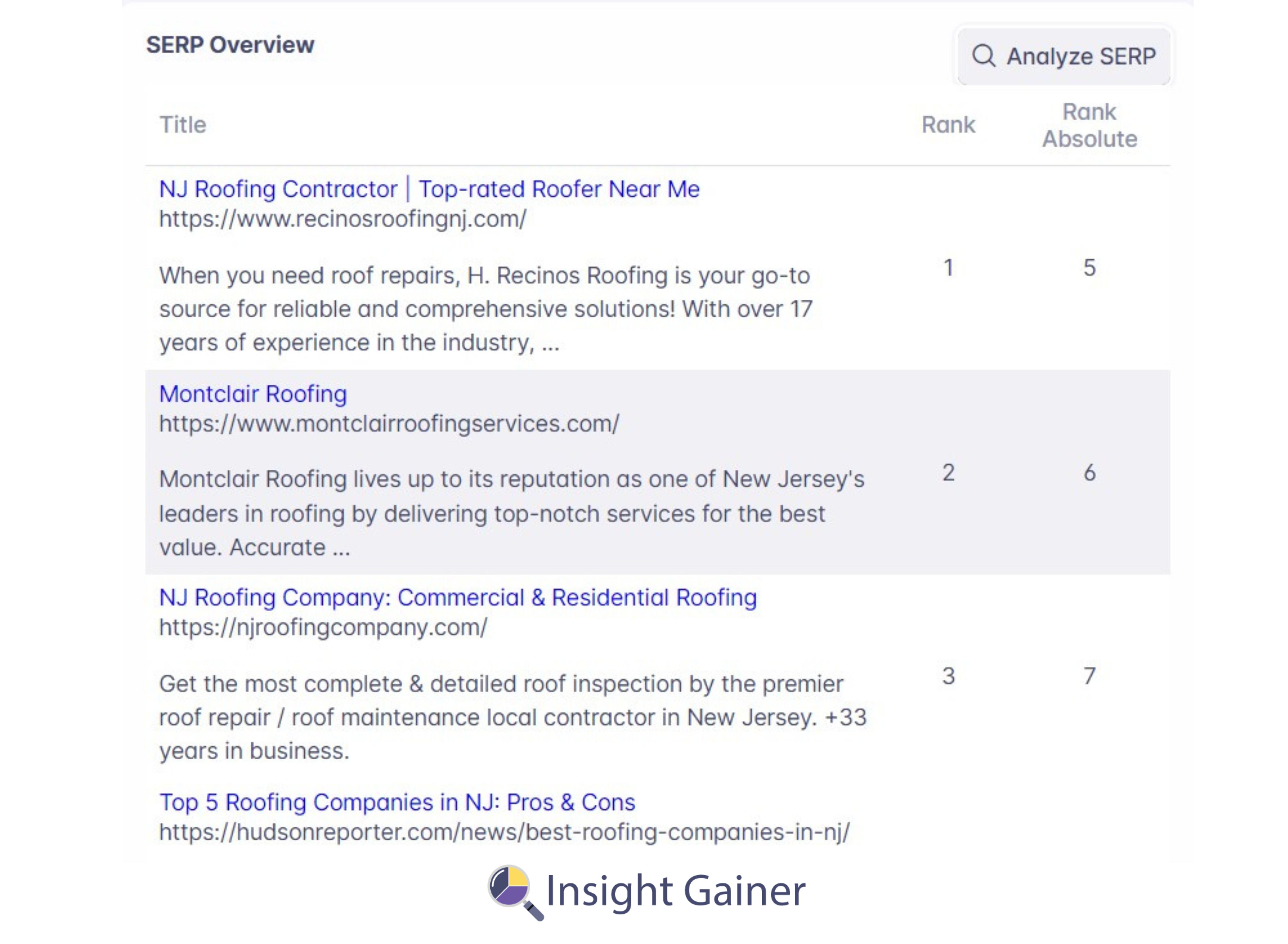 Local Keyword Research, SERP Overview, Insight Gainer Local Keyword Research, SERP Overview, Insight Gainer