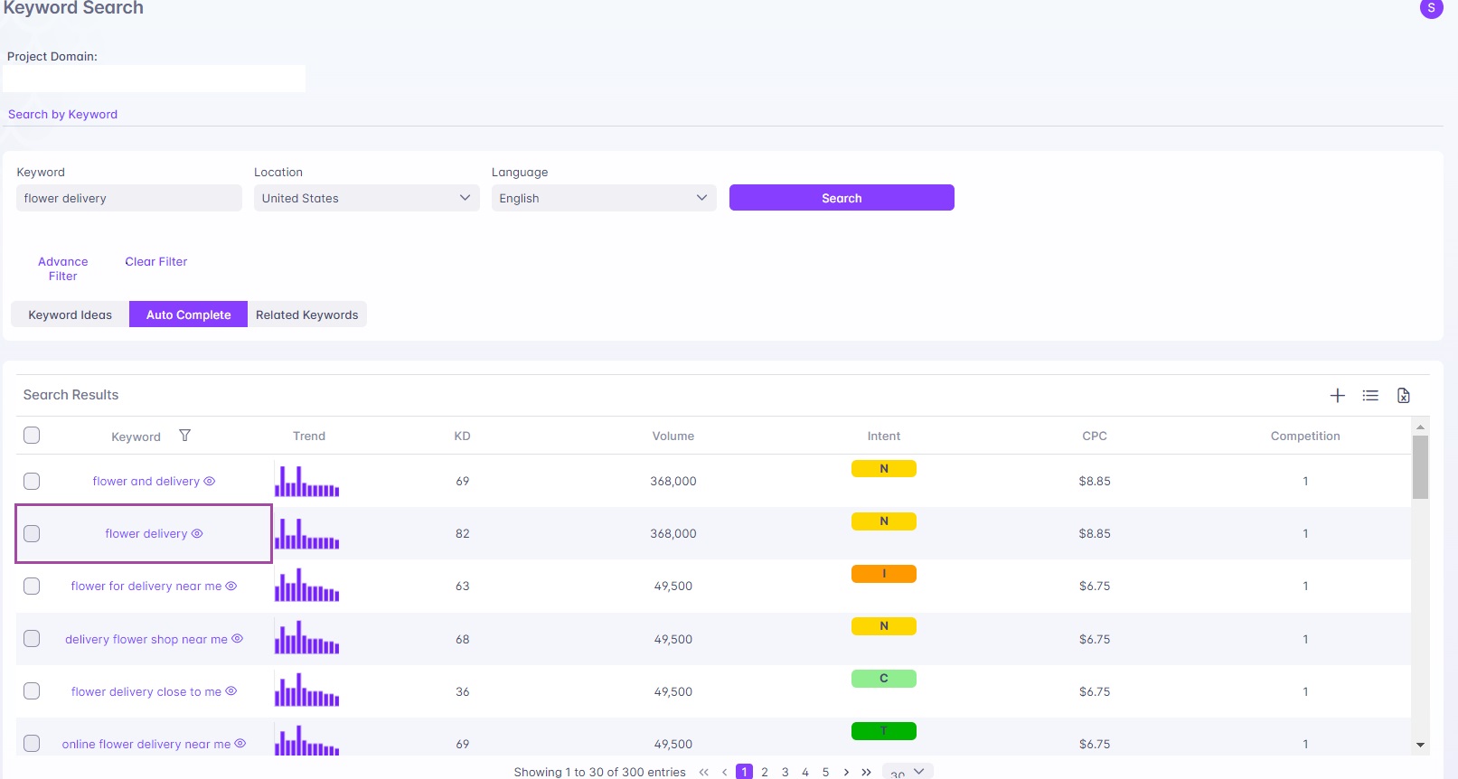Understanding Competitor Keywords strategy