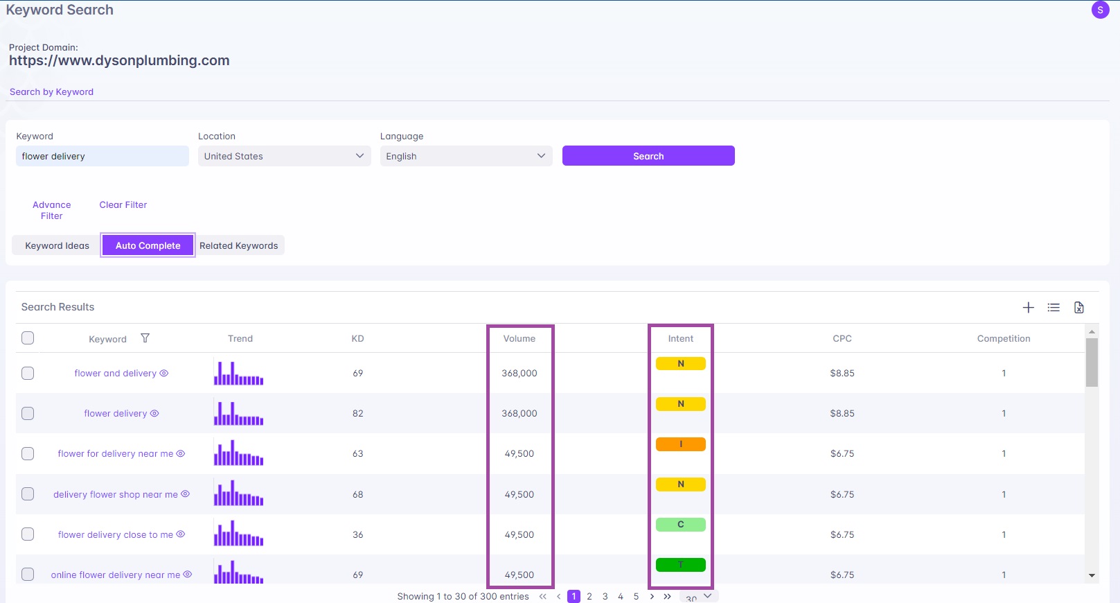 Understanding Competitor Keywords strategy