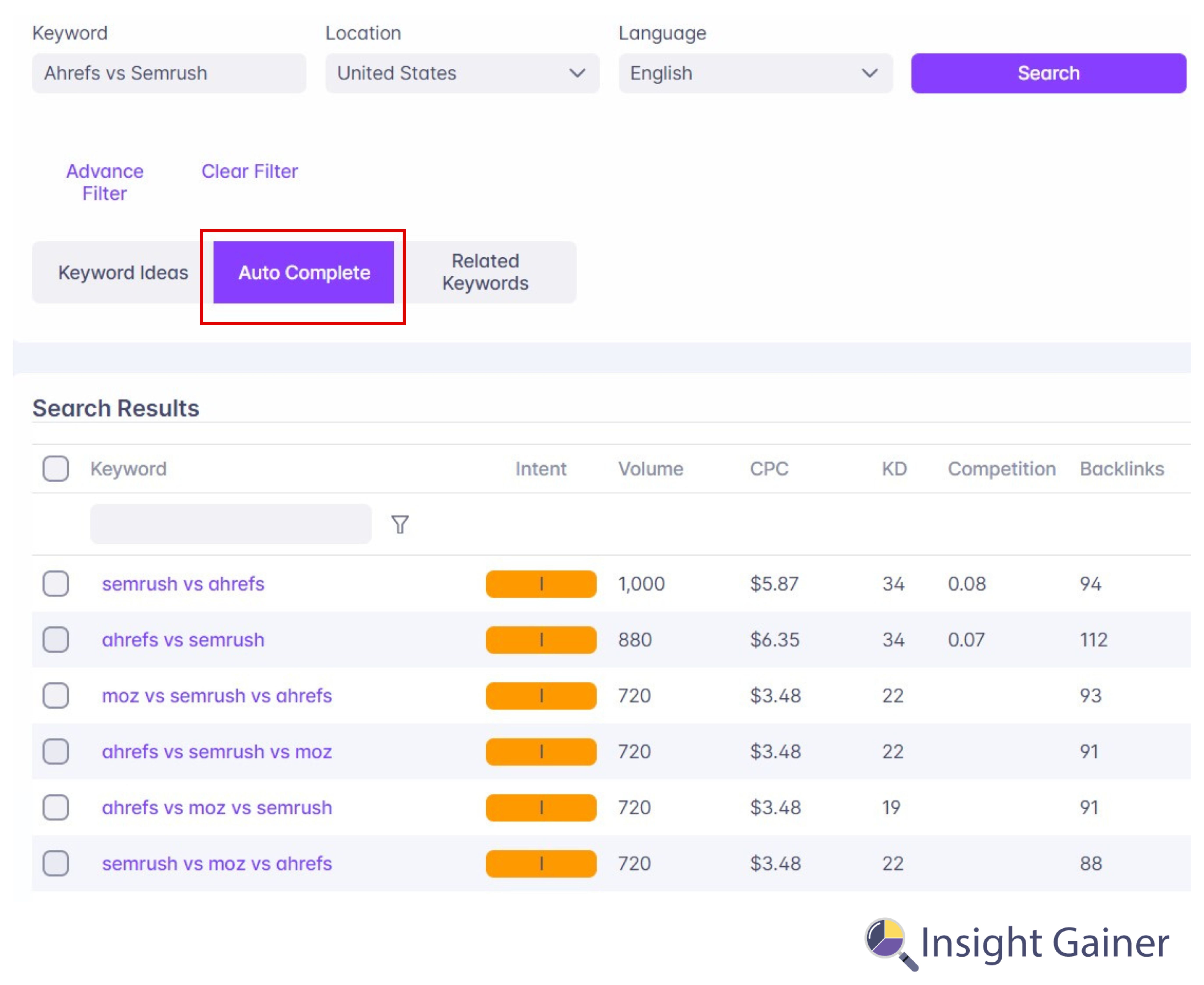 Marketing Funnel, Auto Complete, Insight Gainer