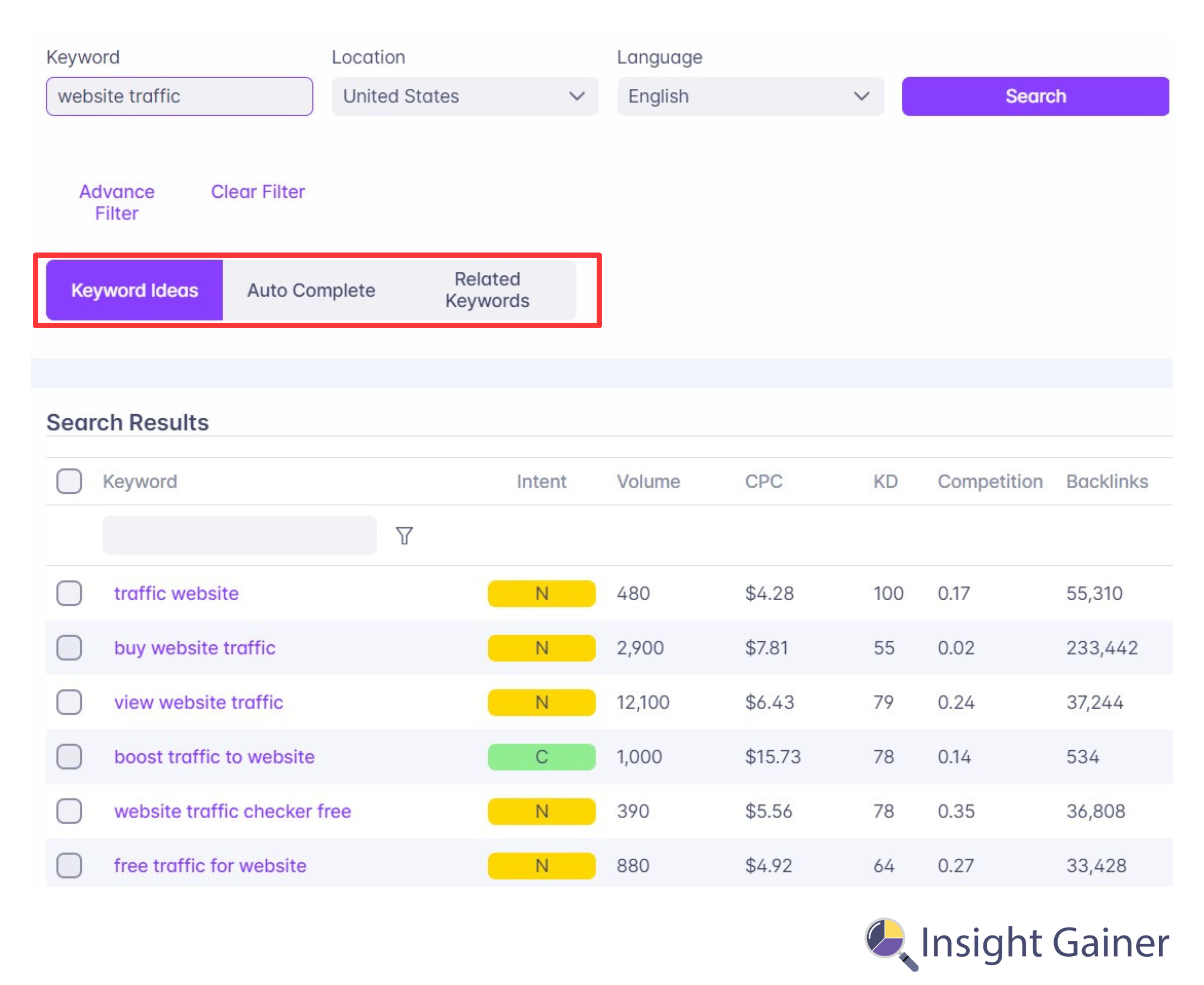 Marketing Funnel, Keyword Research, Insight Gainer