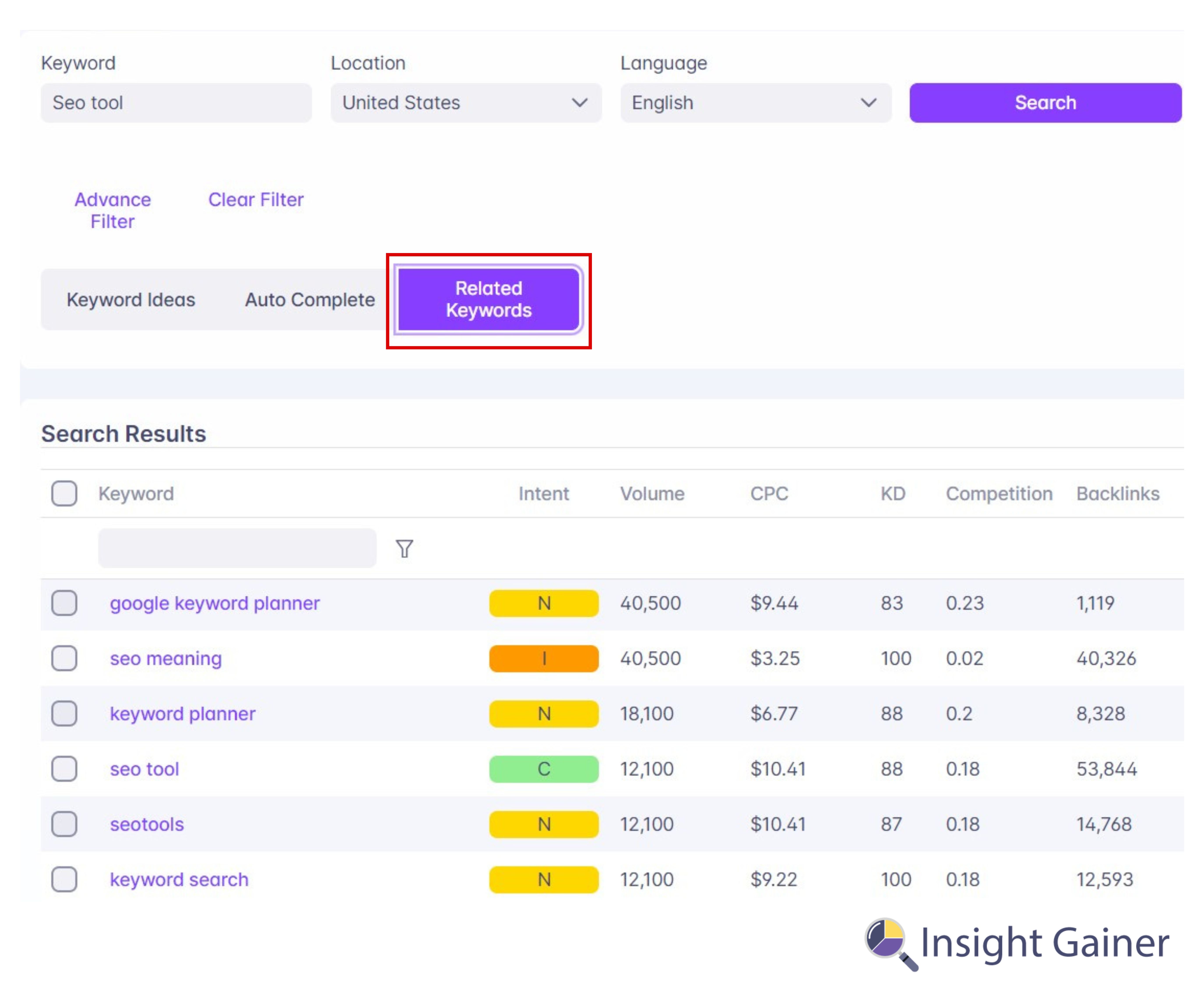 Marketing Funnel, Related Keyword, Insight Gainer