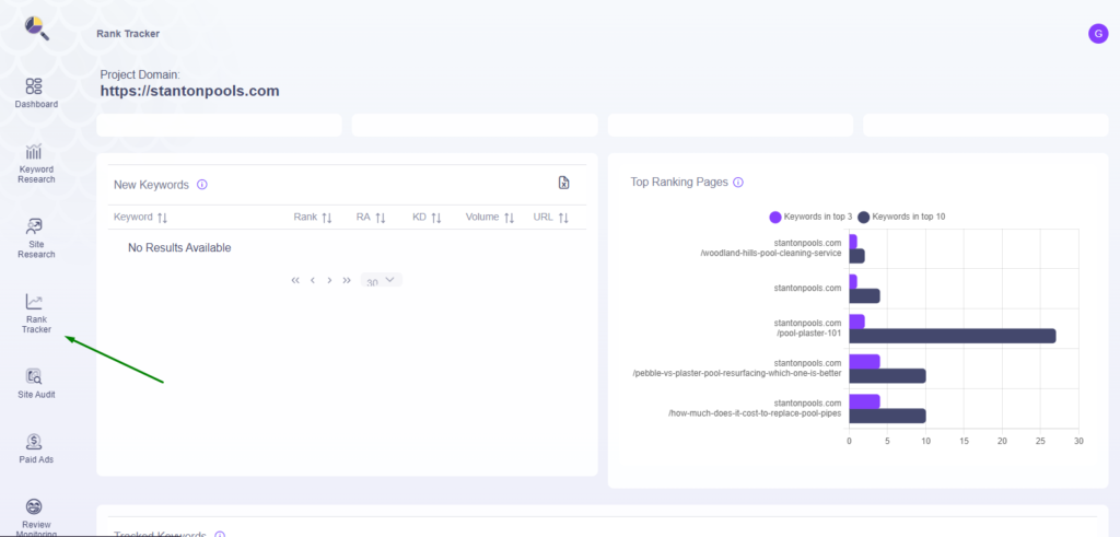 Analyze Rank Tracker Report, Rank Tracker Report