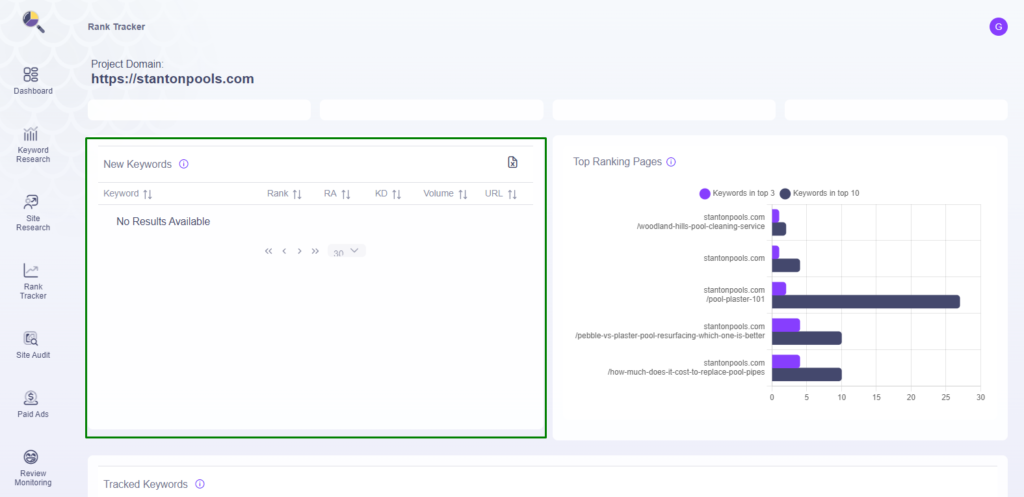 Analyze Rank Tracker Report, Rank Tracker Report