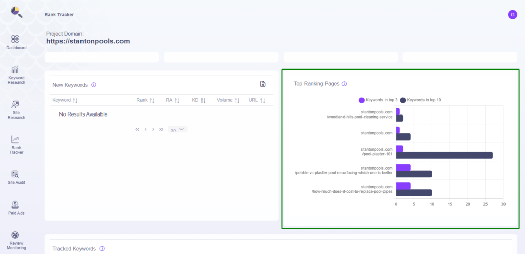 Analyze Rank Tracker Report, Rank Tracker Report