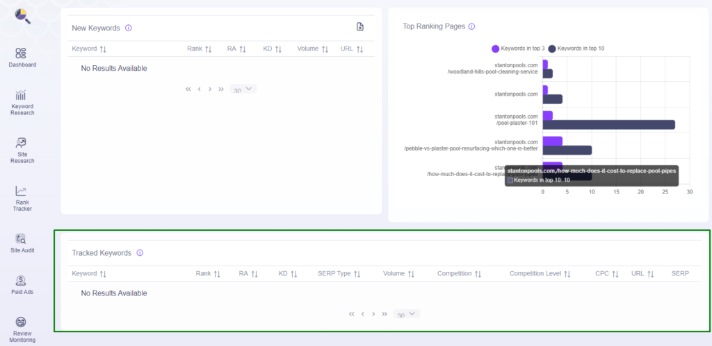 Analyze Rank Tracker Report, Rank Tracker Report