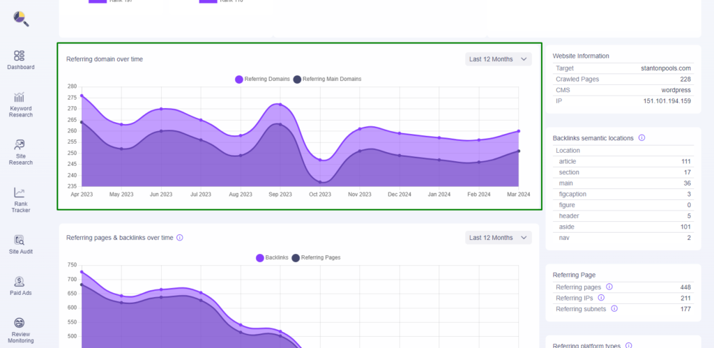 Backlink Analysis and Domain Overview Guide, Backlink Analysis