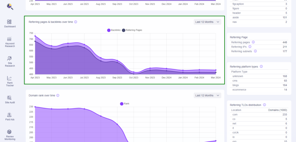 Backlink Analysis and Domain Overview Guide, Backlink Analysis