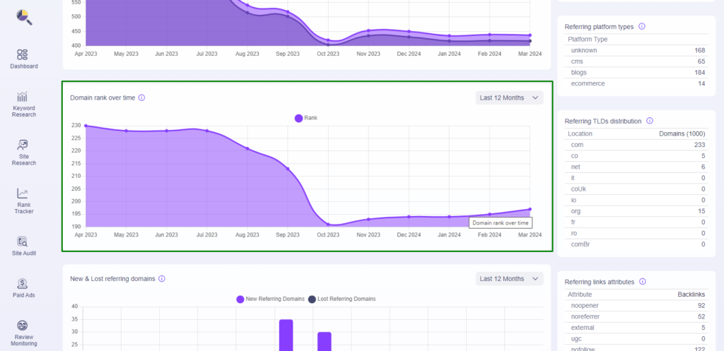 Backlink Analysis and Domain Overview Guide, Backlink Analysis