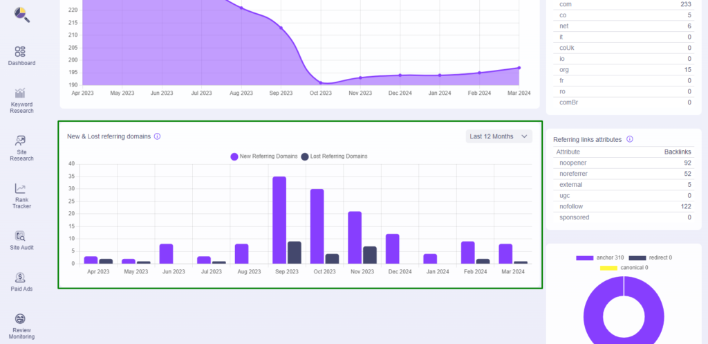 Backlink Analysis and Domain Overview Guide, Backlink Analysis