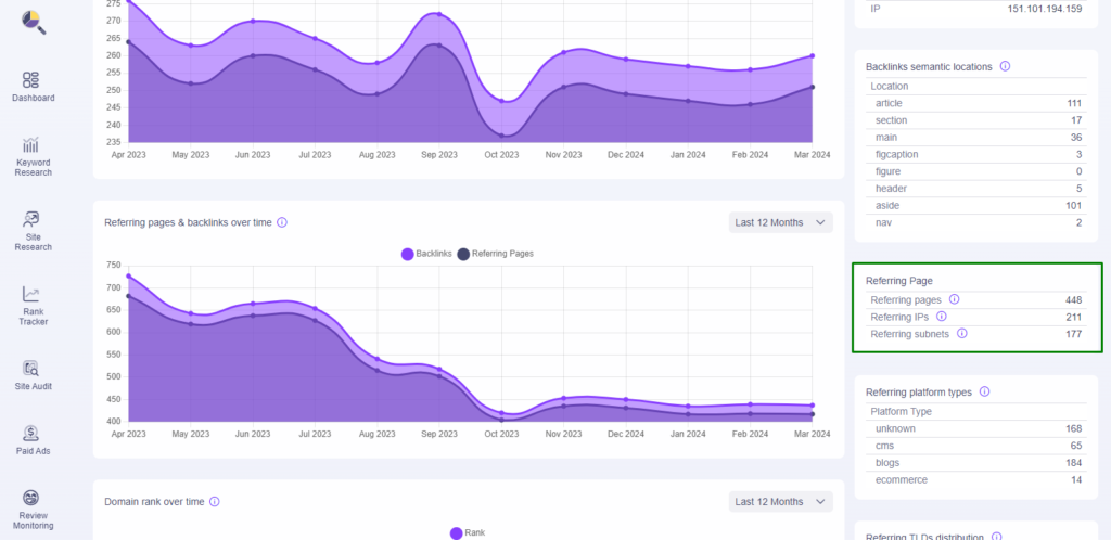 Backlink Analysis and Domain Overview Guide, Backlink Analysis