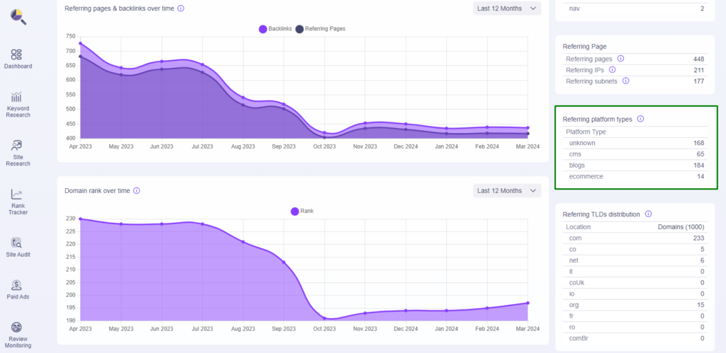 Backlink Analysis and Domain Overview Guide, Backlink Analysis