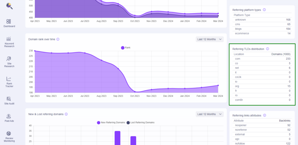 Backlink Analysis and Domain Overview Guide, Backlink Analysis