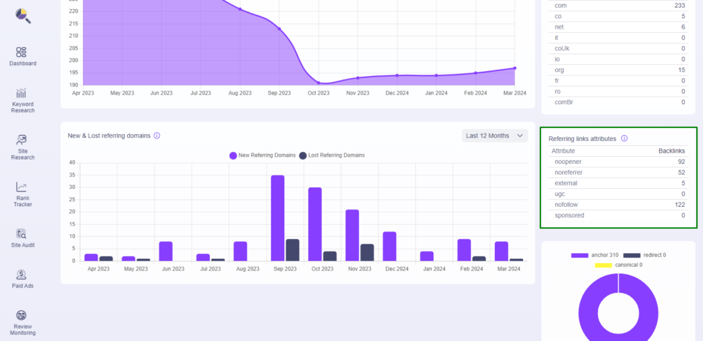 Backlink Analysis and Domain Overview Guide, Backlink Analysis