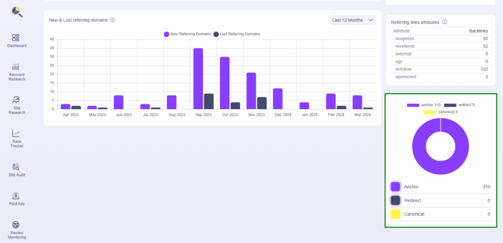 Backlink Analysis and Domain Overview Guide, Backlink Analysis