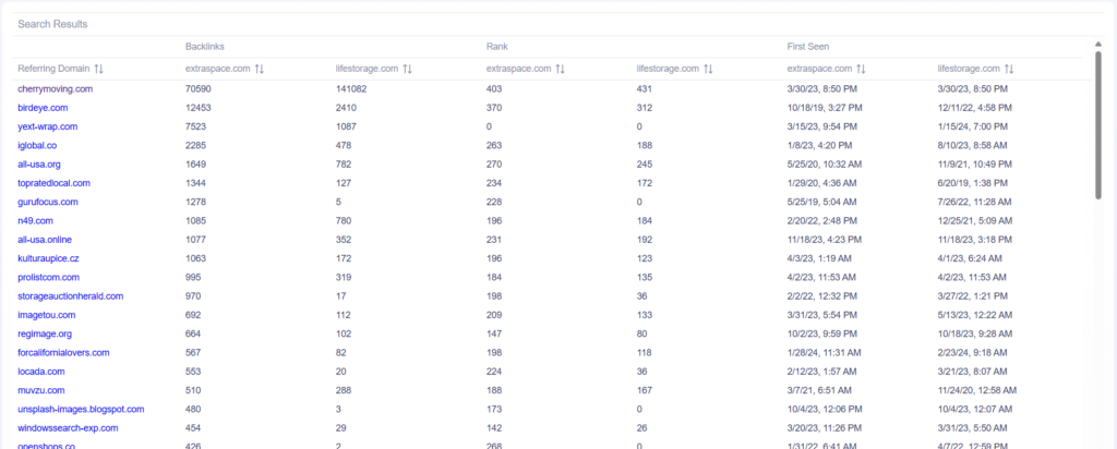 Link-Intersect Report, Analyze Link-Intersect