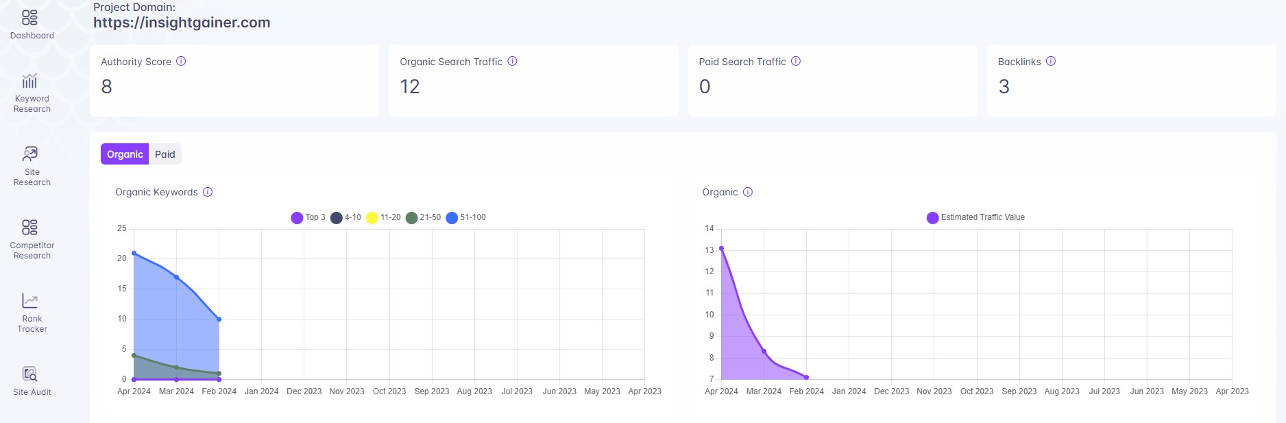 Traffic Analysis Analytics Tool, Insight Gainer