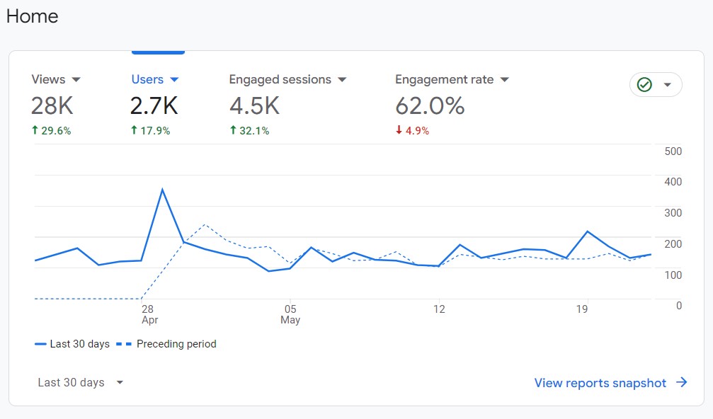 Traffic Analysis Tool, Google Analytics, Insight Gainer